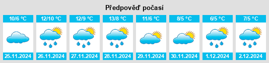 Výhled počasí pro místo Trivignano Udinese na Slunečno.cz