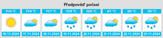 Výhled počasí pro místo Trisobbio na Slunečno.cz