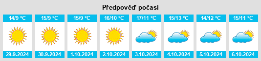 Výhled počasí pro místo Triora na Slunečno.cz