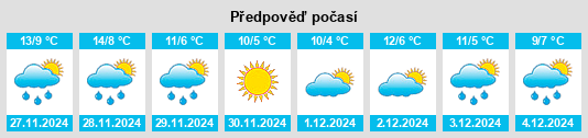 Výhled počasí pro místo Trino na Slunečno.cz