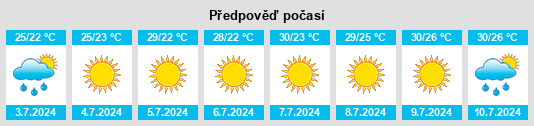 Výhled počasí pro místo Trinitapoli na Slunečno.cz