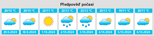 Výhled počasí pro místo Trigolo na Slunečno.cz