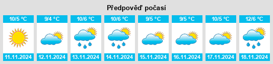 Výhled počasí pro místo Provincia di Trieste na Slunečno.cz