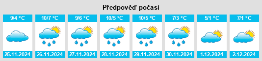 Výhled počasí pro místo Tricesimo na Slunečno.cz