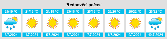 Výhled počasí pro místo Tricarico na Slunečno.cz