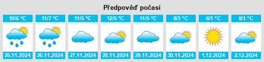 Výhled počasí pro místo Tribiano na Slunečno.cz