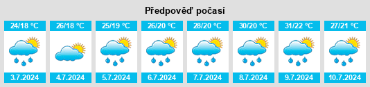 Výhled počasí pro místo Tribano na Slunečno.cz