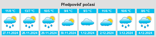 Výhled počasí pro místo Trezzo sull'Adda na Slunečno.cz