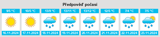 Výhled počasí pro místo Trevi nel Lazio na Slunečno.cz