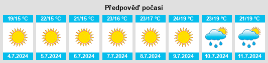 Výhled počasí pro místo Trevico na Slunečno.cz