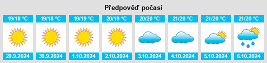 Výhled počasí pro místo Tresnuraghes na Slunečno.cz