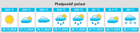 Výhled počasí pro místo Trescore Cremasco na Slunečno.cz