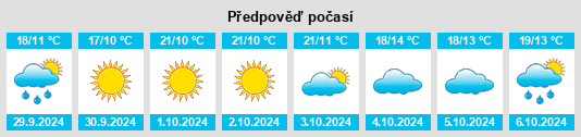 Výhled počasí pro místo Trequanda na Slunečno.cz