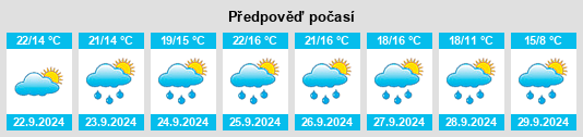 Výhled počasí pro místo Provincia autonoma di Trento na Slunečno.cz