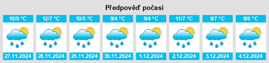 Výhled počasí pro místo Trento na Slunečno.cz