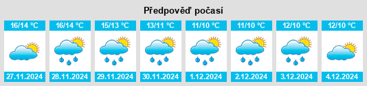 Výhled počasí pro místo Trentinara na Slunečno.cz