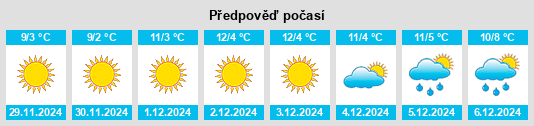 Výhled počasí pro místo Tremezzo na Slunečno.cz