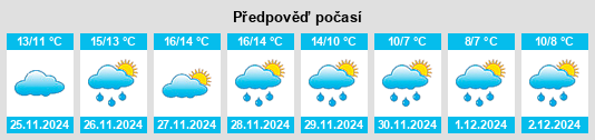 Výhled počasí pro místo Trecchina na Slunečno.cz