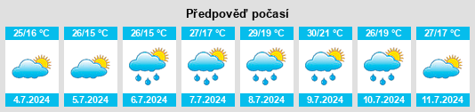 Výhled počasí pro místo Trecate na Slunečno.cz
