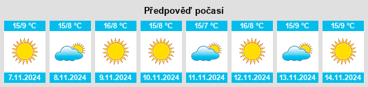 Výhled počasí pro místo Trecasali na Slunečno.cz