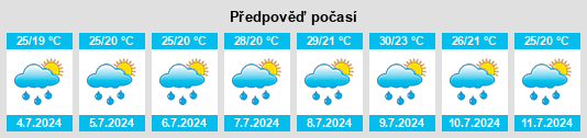 Výhled počasí pro místo Trebaseleghe na Slunečno.cz
