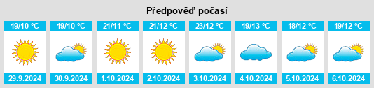 Výhled počasí pro místo Travo na Slunečno.cz