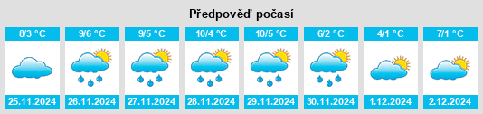 Výhled počasí pro místo Travesio na Slunečno.cz