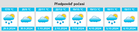 Výhled počasí pro místo Travedona Monate na Slunečno.cz