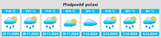 Výhled počasí pro místo Travagliato na Slunečno.cz