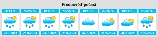 Výhled počasí pro místo Trasacco na Slunečno.cz