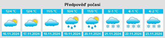 Výhled počasí pro místo Tradate na Slunečno.cz