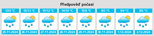 Výhled počasí pro místo Tossicia na Slunečno.cz