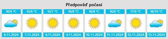 Výhled počasí pro místo Toscolano Maderno na Slunečno.cz