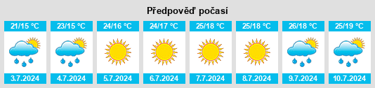 Výhled počasí pro místo Toscana na Slunečno.cz