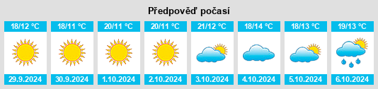 Výhled počasí pro místo Toscana na Slunečno.cz