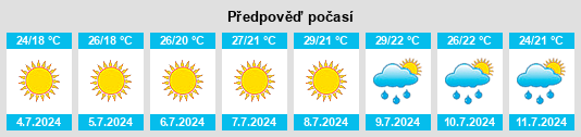Výhled počasí pro místo Tortoreto na Slunečno.cz
