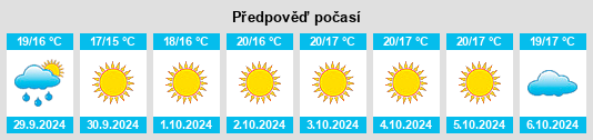 Výhled počasí pro místo Tortorella na Slunečno.cz