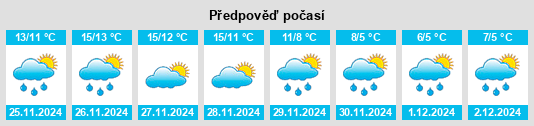 Výhled počasí pro místo Torrioni na Slunečno.cz