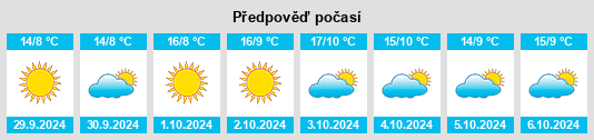 Výhled počasí pro místo Torriglia na Slunečno.cz