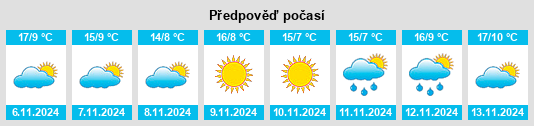 Výhled počasí pro místo Torri del Benaco na Slunečno.cz