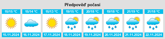 Výhled počasí pro místo Torre Santa Susanna na Slunečno.cz