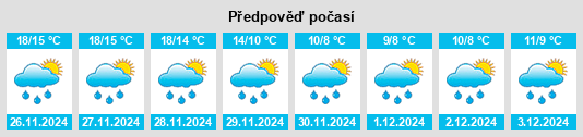 Výhled počasí pro místo Torremaggiore na Slunečno.cz