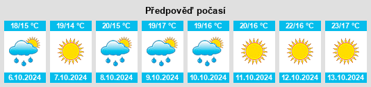 Výhled počasí pro místo Torre le Nocelle na Slunečno.cz