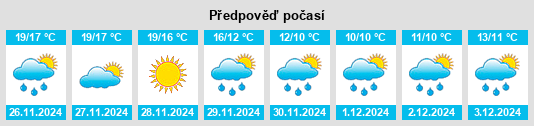 Výhled počasí pro místo Torre del Greco na Slunečno.cz