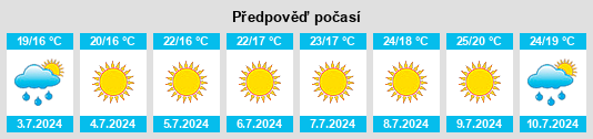 Výhled počasí pro místo Torrebruna na Slunečno.cz