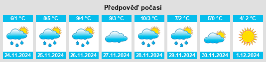 Výhled počasí pro místo Torrazzo na Slunečno.cz