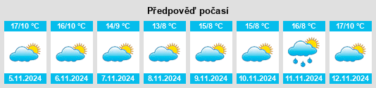 Výhled počasí pro místo Torrazza Coste na Slunečno.cz