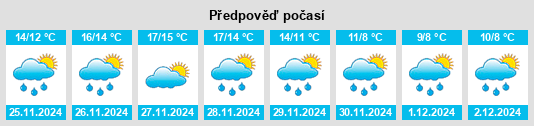 Výhled počasí pro místo Torraca na Slunečno.cz