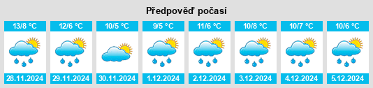 Výhled počasí pro místo Tornata na Slunečno.cz