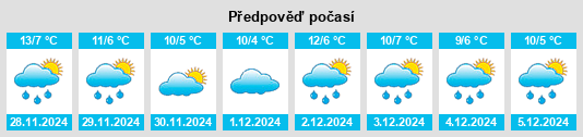 Výhled počasí pro místo Torlino Vimercati na Slunečno.cz